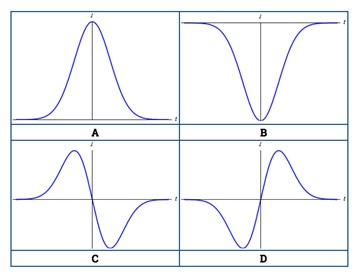 Gauss2